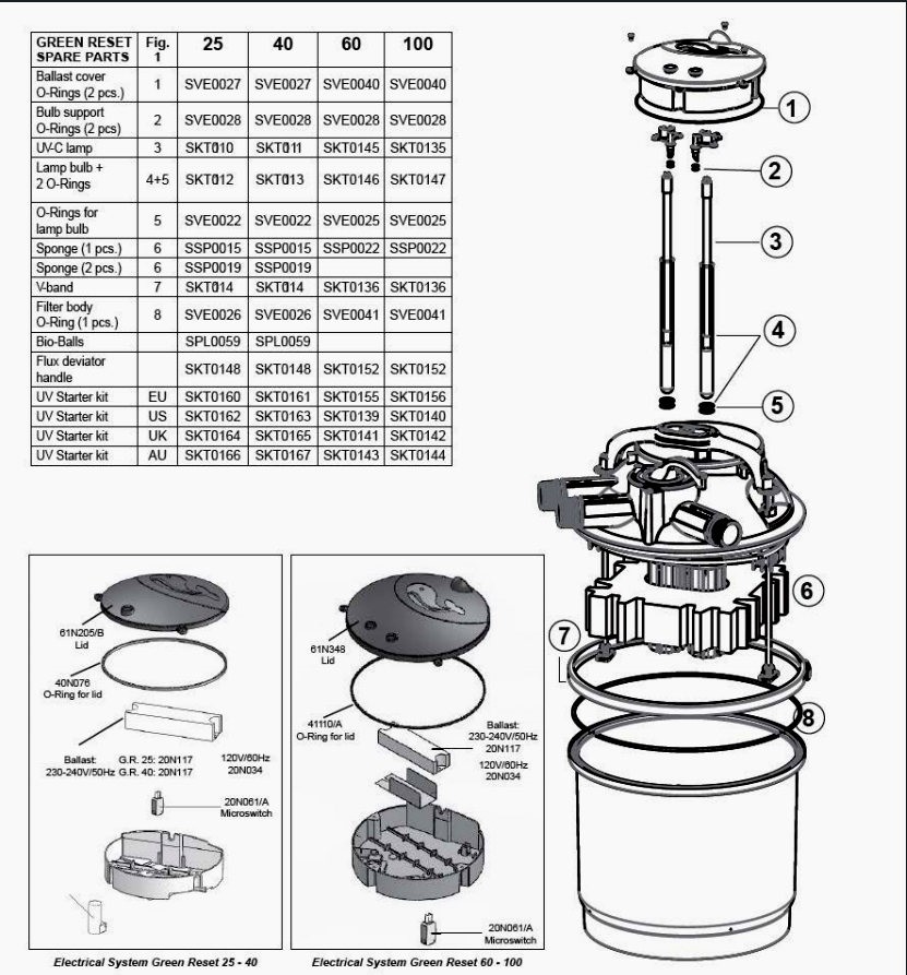 Sicce Ricambio Filtro Green Reset 25-40 Anello di chiusura