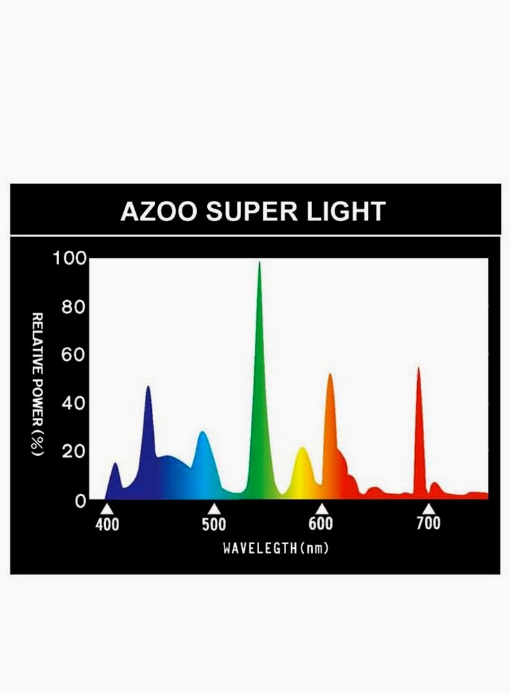 Azoo Neon T8 40W 1198mm Super light per piante e pesci ornamentali