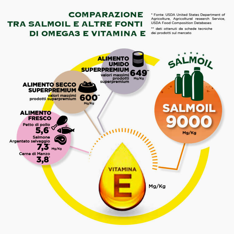 SALMOIL_RICETTA_2_GRAFICO_COMPARAZIONE-750x750