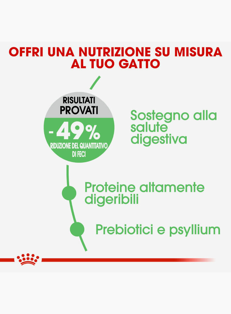 digestive-care-gatto-royal-canin-1