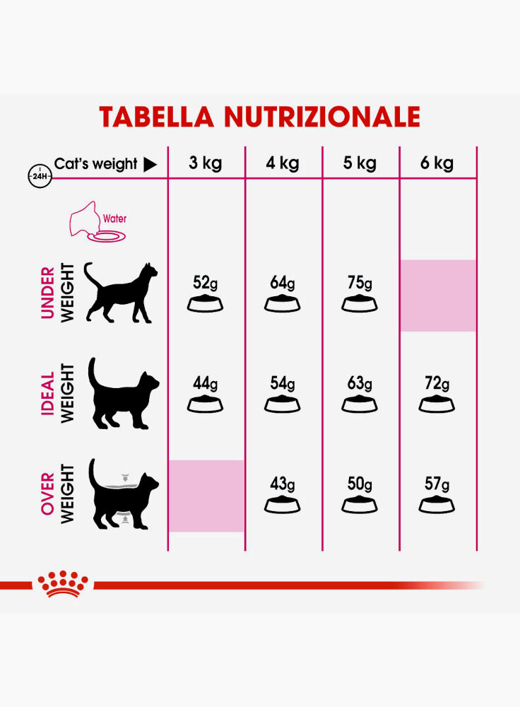 feline-preference-aroma-exigent-royal-canin-3